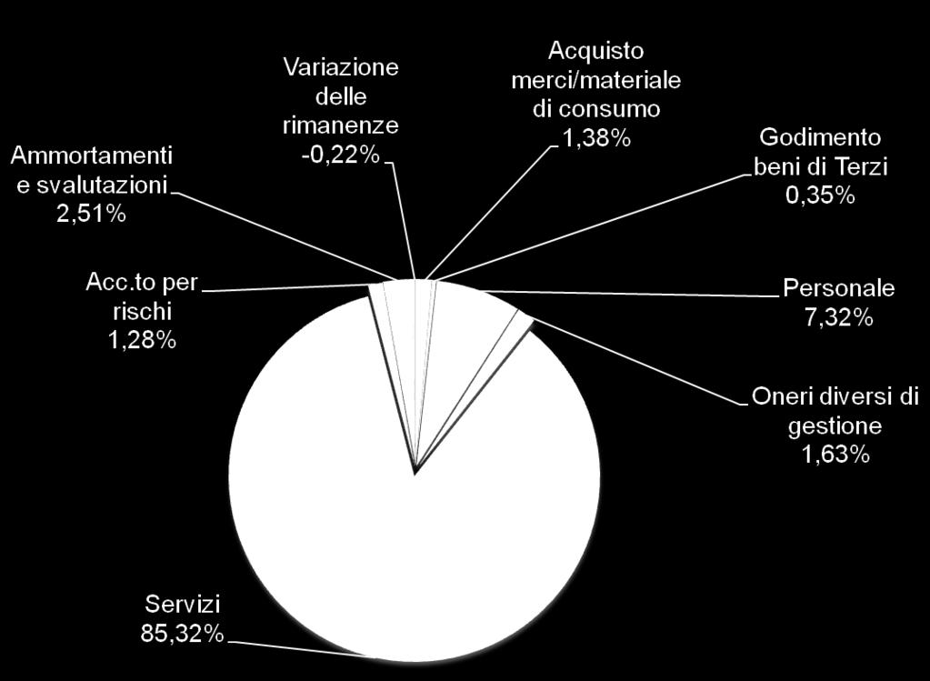 DELLA PRODUZIONE 10.809.