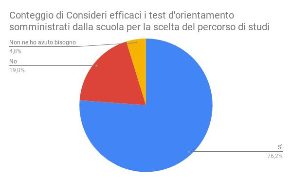 Orientamento alunni in