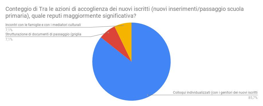 secondaria Accoglienza