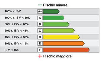 implicitamente calcolata durante il calcolo del PAM