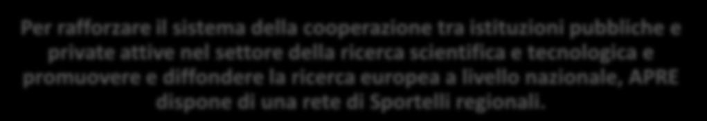 Gli Sportelli, oltre a fornire tutti i servizi specifici dell'apre,