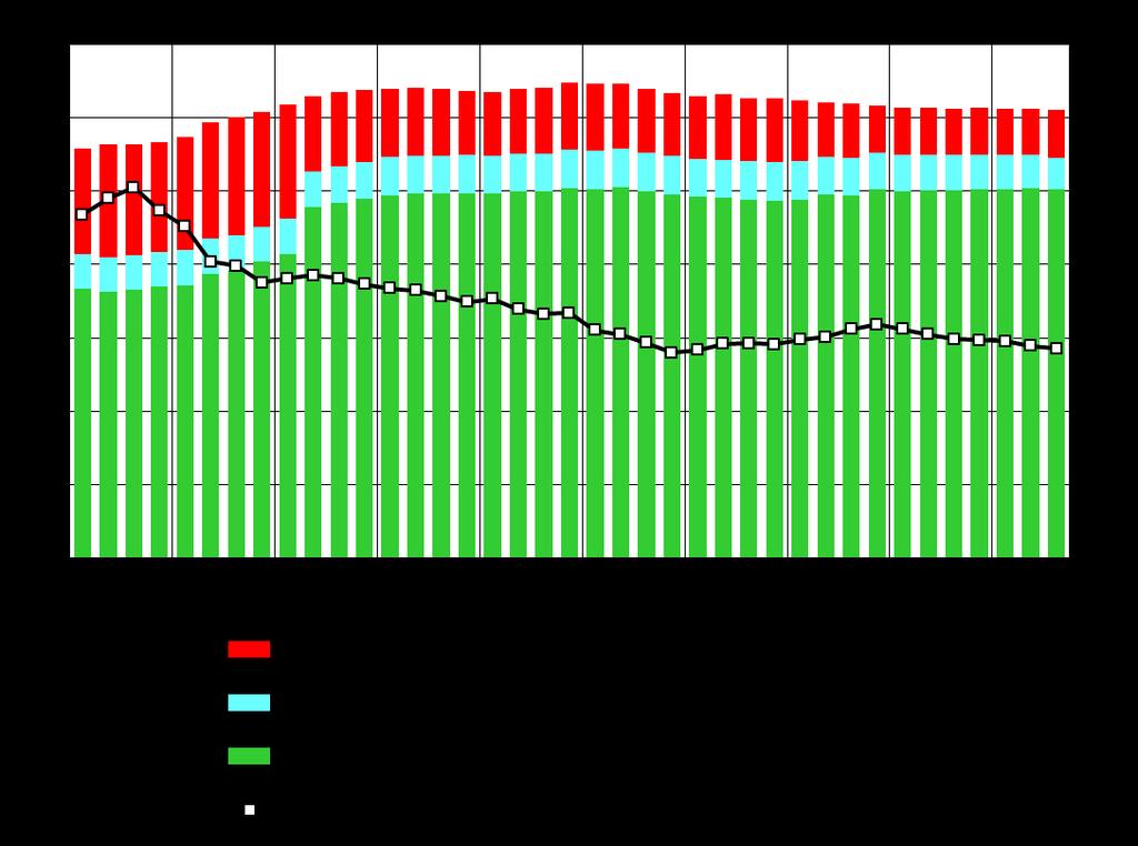 Anche nei debiti delle famiglie è cresciuta la quota a lungo termine (1) (dati trimestrali; in percentuale del reddito disponibile lordo) Fonte: elaborazioni su dati Banca d Italia e Istat.