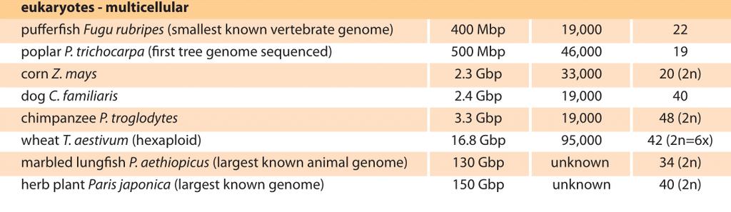 biologiche dell organismo Il numero di