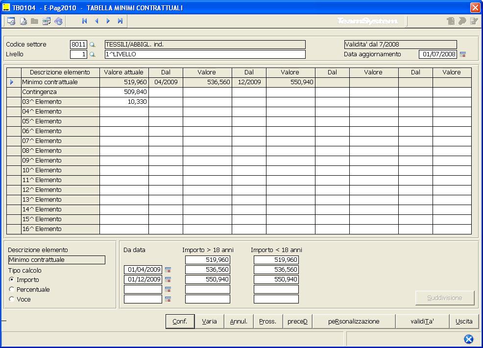 Archivi di base Tabelle procedura TB0104 3.