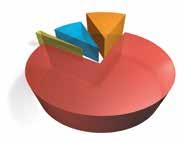 La misura del consumo di aria e di energia è essenziale nel determinare se variazioni nelle pratiche di manutenzione o investimenti in apparecchiature siano convenienti.