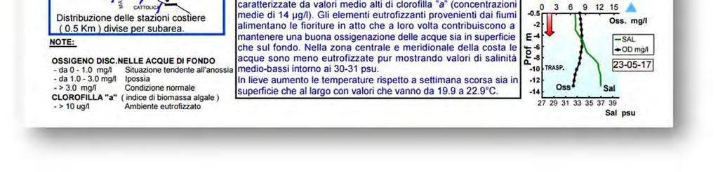 it) insieme agli esiti del controllo ambientale delle acque costiere pubblicati sul