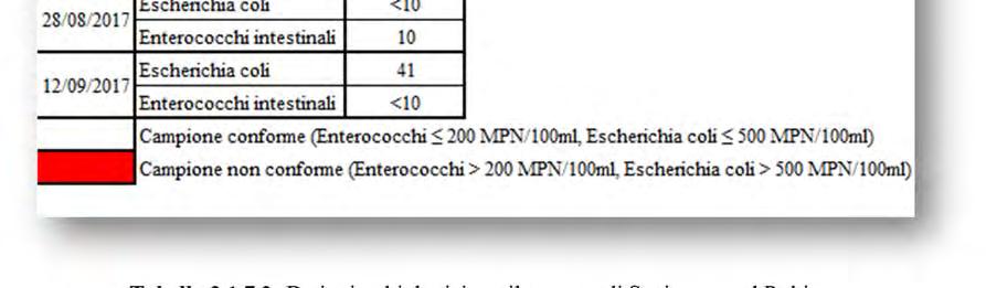 2). Tabella 3.1.7.2: Dati microbiologici per il comune di Savignano sul Rubicone.