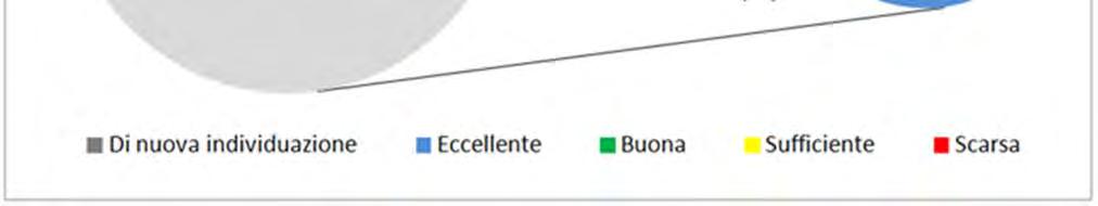 relazione soprattutto agli apporti fluviali e alle caratteristiche del sistema fognario, quest anno non hanno influito