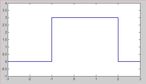 ATTENZIONE: le funzioni definite dall utente per poter essere eseguite devono trovarsi nella directory corrente (comando cd) o nel path di MATLAB (comando path).