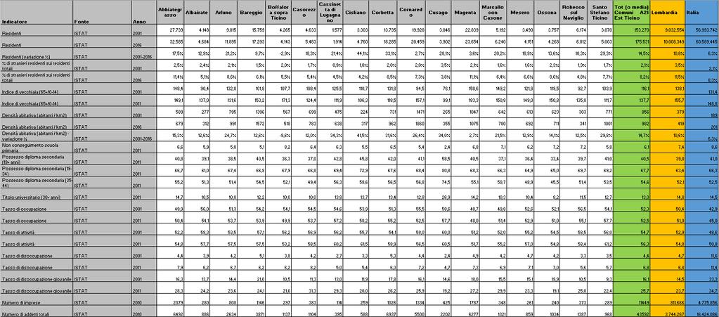 5 Il Bilancio di sostenibilità Si tratta di un attività aggiuntiva realizzata da IRS con l obiettivo di fare il punto dell avanzamento degli impegni di Agenda 21 a partire dalla sua costituzione.