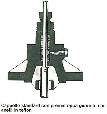 Valvole di regolazione Premistoppa Il premistoppa è il dispositivo che effettua la tenuta lungo lo stelo della valvola.