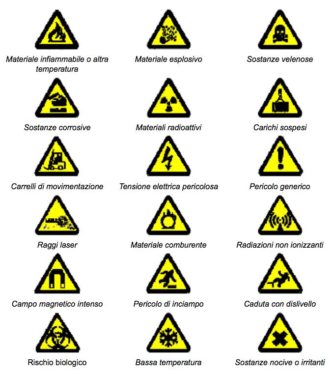 3.2. Cartelli di avvertimento - Caratteristiche intrinseche: - forma triangolare, - pittogramma