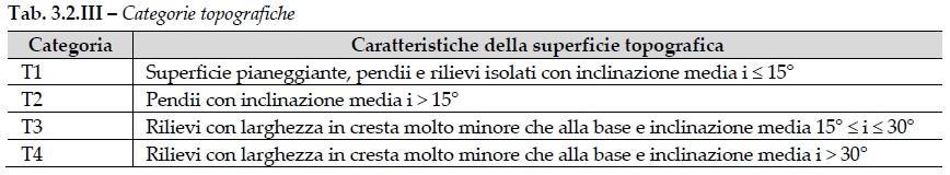 Dati Geometrici tubi rettilinei DN 65 Variabili unità Materiale tubazione Grado L415 Diametro Nominale DN 65 Diametro Interno Di mm 637,8 Spessore tubo di linea t mm 11,1