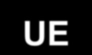 UE FINALITA : ORGANIZZAZIONE SUI GENERIS STATI MEMBRI: 27 ANNO FONDAZIONE: 1957 (CEE) - 1992 (UE) SEDE: BRUXELLES PARLAMENTO CONSIGLIO COMMISSIONE