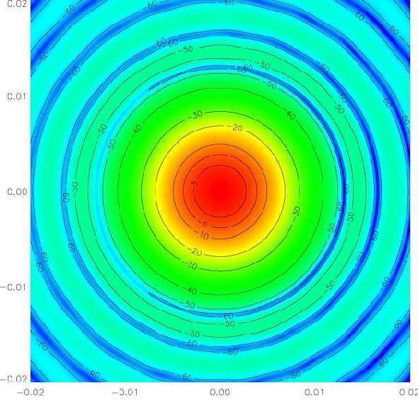 Il diagrammadi radiazione