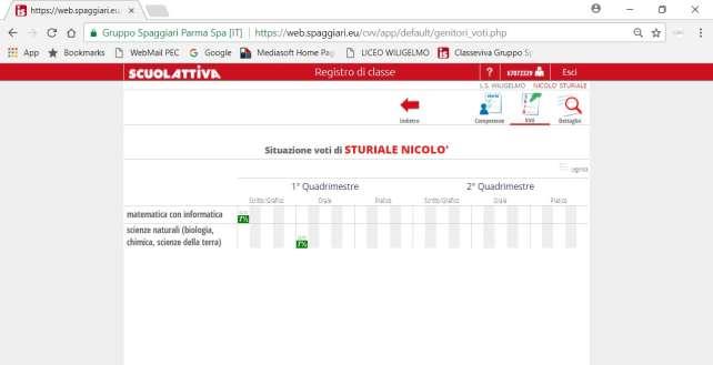 VOTI Nella sezione voti (schermata iniziale) vengono visualizzati i voti complessivi delle verifiche scritte, orali e