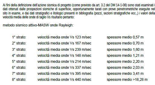 Lo spessore dei terreni di copertura o profondità del bedrock è di 8,31 metri ed è stato determinato con la comparazione tra le prove penetrometriche eseguite sull allineamento dello stendimento