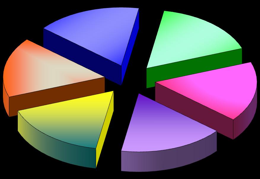 Ufficio Ruolo GIUDIZI PER CONFLITTI DI ATTRIBUZIONE TRA POTERI (FASE DI MERITO) ANNO 00 - Pervenuti RICORRENTE Corte di cassazione - Sez.