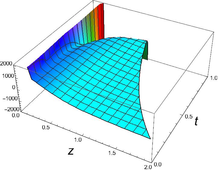 w1, - w2,-1,t)*z^-2*t^-1 + 64*G( - w1, - w2,-1,w1,t)*z^-2*t^-1-176*g( - w1, - w2,-1,-1,t)*z^-2*t^-1-16*g( - w1, - w2,-1,1,t)*z^-2*t^-1 + 32*G( - w1, - w2,0,-1,t)*z^-2*t^-1-32*g( - w1, -