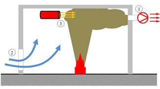 Descrizione del sistema Jet Fan.