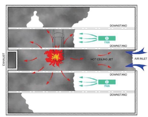 La struttura dell autorimessa può rivelarsi parte integrante del sistema: il