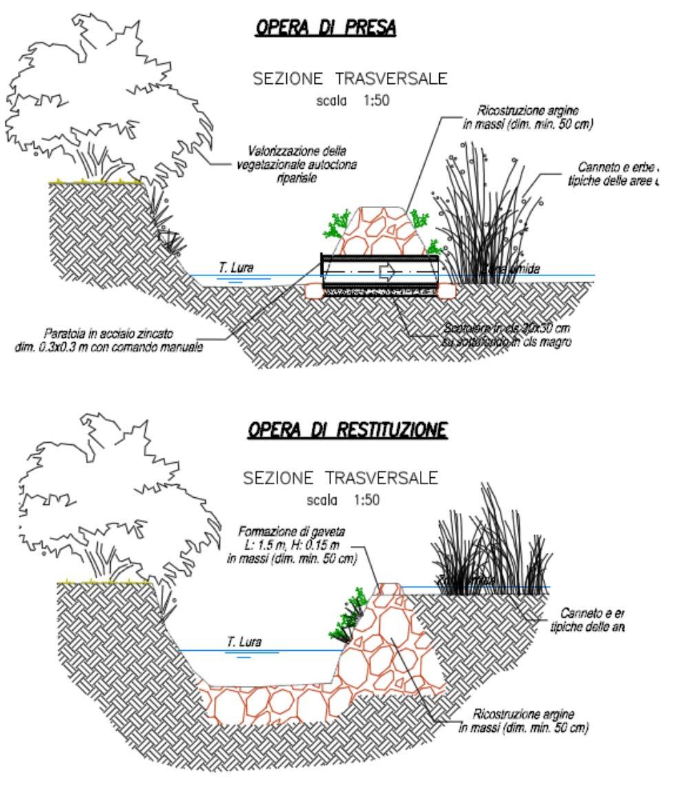 Azione 1 Valorizzazione area umida e realizzazione di wildflower Si è ritenuto opportuno collocare l area umida oggetto di realizzazione nel tratto compreso tra l attuale alveo del torrente Lura e un