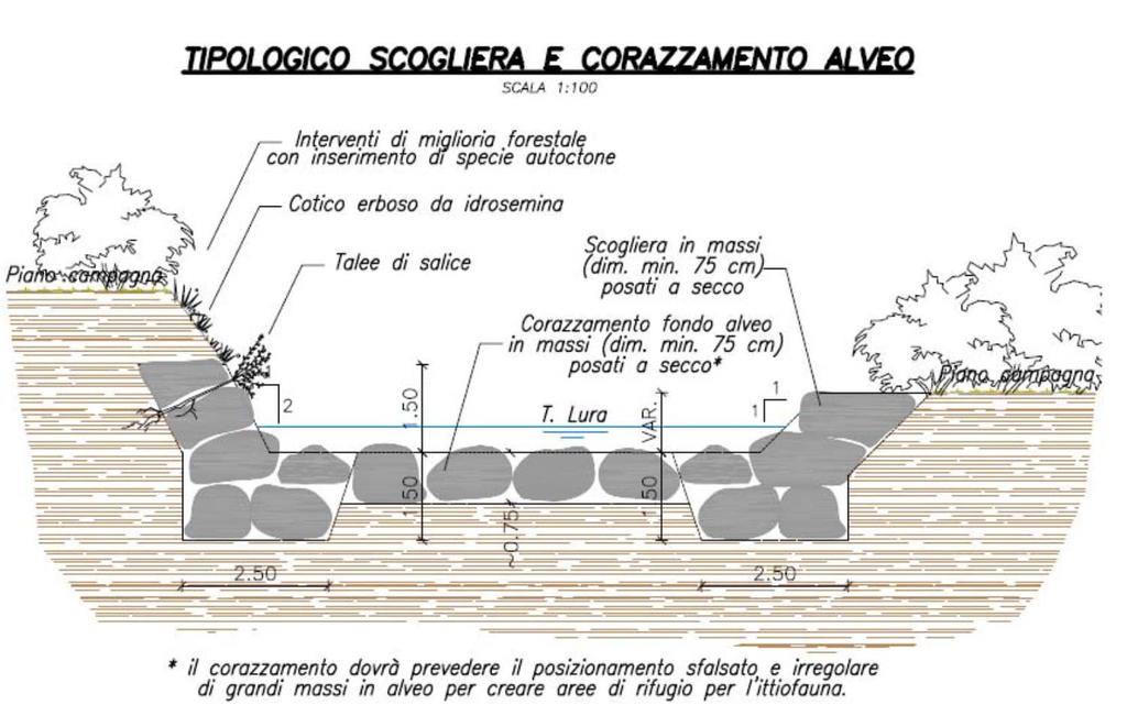 Azione 1 Riqualificazione aree ponti di via Boscone e via Bontocco Via Boscone A valle del ponte, in corrispondenza della nuova rotonda, è presente un salto (a valle di una soletta pavimentata) che