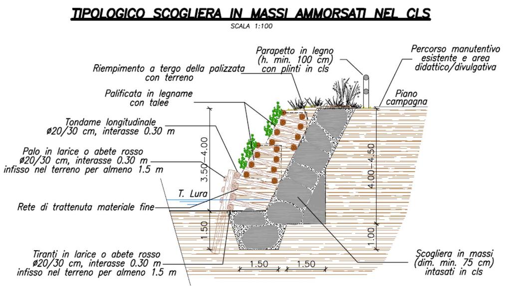 Azione 2 Consolidamento ansa del torrente Lura e riqualificazione roggia 3a Il progetto prevede, pertanto, la formazione di una prima scogliera intasata in cls, a protezione del percorso e del