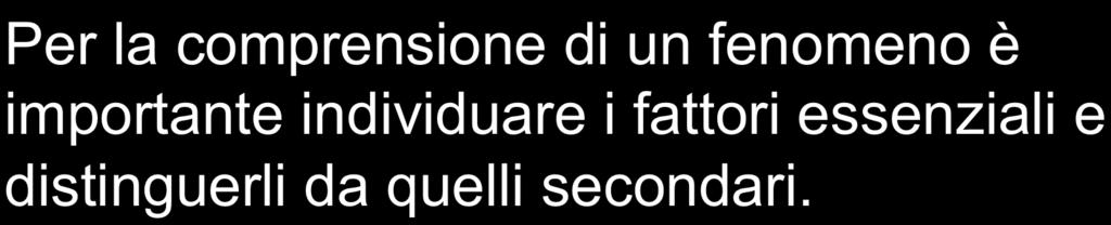 astrar da essi e ritrovate e dimostrate le conclusioni astratte da gli impedimenti, servircene nel praticarle con quelle limitazioni che l