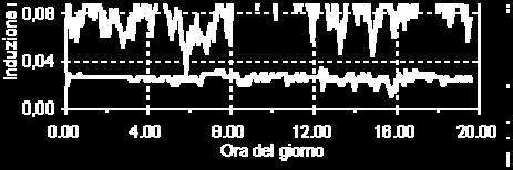 all'influenza del cablaggio comune e al contributo degli