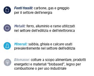 LE DIMENSIONI AMBIENTALI: IL CONSUMO DI RISORSE ESTRAZIONE MONDIALE DI COMBUSTIBILI FOSSILI, MINERALI, METALLI E BIOMASSE TRA IL 1900 E IL 2015 E PROIEZIONE 2050 Per tasso di circolarità, l Italia è