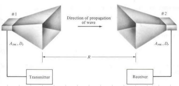 Dimostrazione 1 (dal Balanis, Antenna theory and design) Consideriamo il sistema in fgura: due