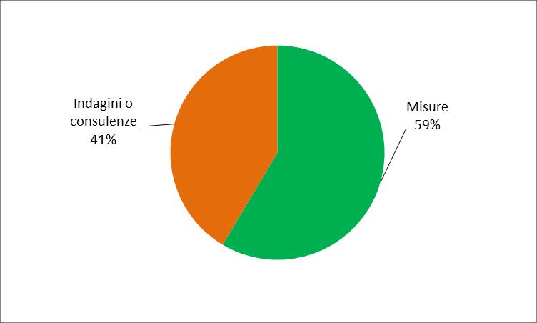 I soggetti in carico a più UEPE sono conteggiati una sola volta.