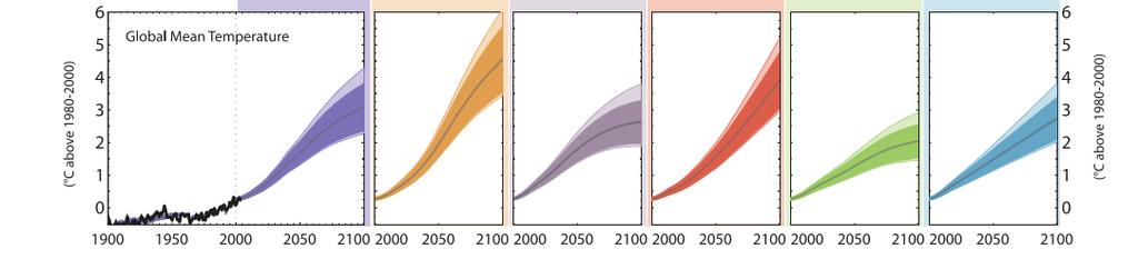 Zhao, 2007: Global Climate Projections. In: Climate Change 2007: The Physical Science Basis.
