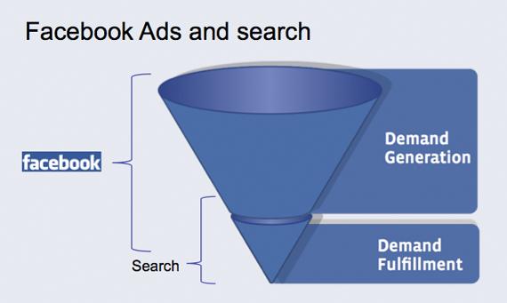 Facebook Adv e Google Adwords: le differenze Facebook Ads è l unico strumento che ti permette