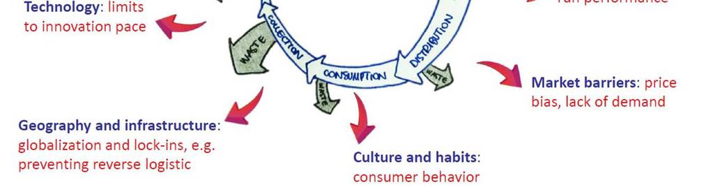 CENTRIFUGHE Fonte: geo - THE green