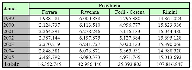 provincia di