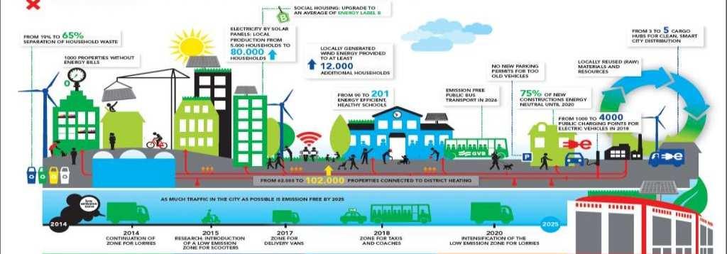 Circular cities Clients & Communities L Economia circolare sta diventando sempre più un riferimento anche per la vision strategica delle città Città circolari, in Italia e nel mondo A livello