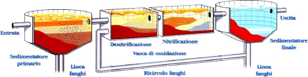 dati e rilevazione guasti N N N