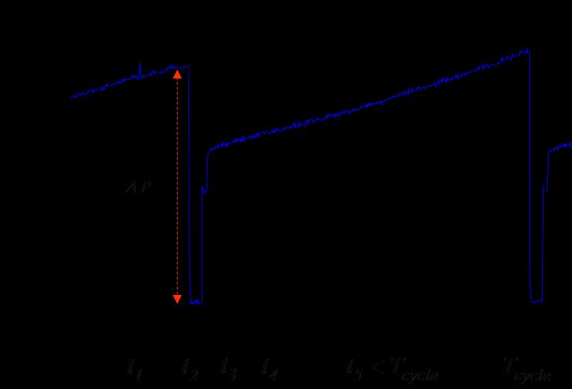 Parametrizzazione Ci