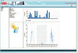 Facilità d'uso del programma. Interfacce utente ben studiate semplificano l'utilizzo del software Fronius DATCOM.