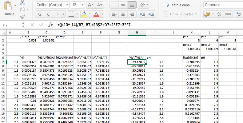 Grafico di titolazione ["# $ ] [& ' (] ) = ( -.