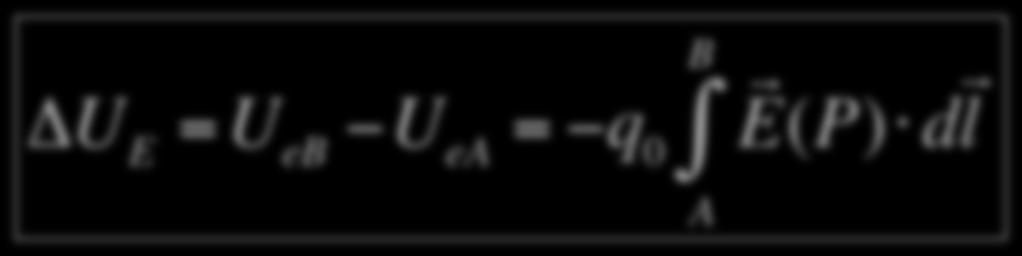 Enega Potenzale ΔU E U e U e 0 E(P) d