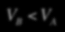 Ed < 0 U 2 mv U 2 mv 2