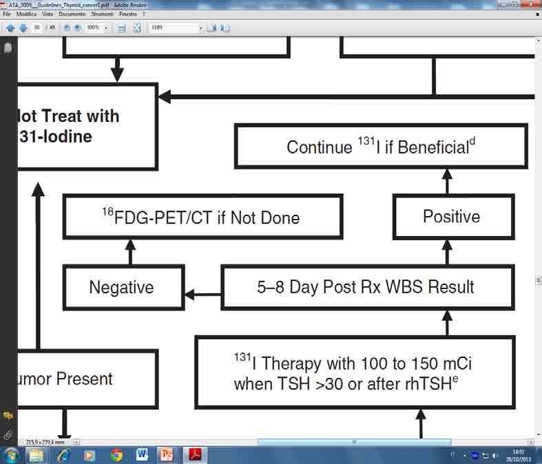 Some have argued that 18FDG-PET scanning should be performed prior to empiric RAI therapy, since tumors