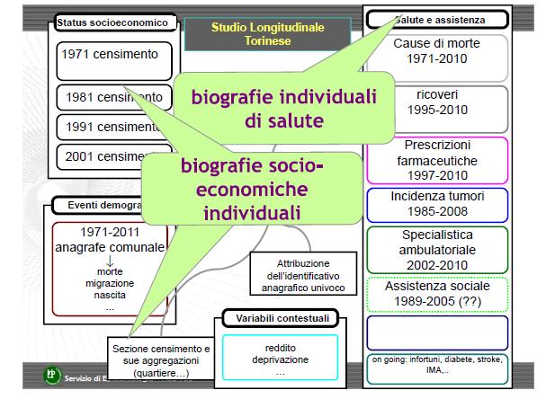 cos altro c è in sala Piemonte: rete di soggetti con diverse funzioni