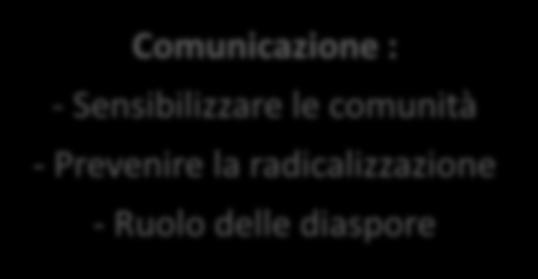 Rafforzare la resilienza delle popolazioni / servizi di base - Promuovere