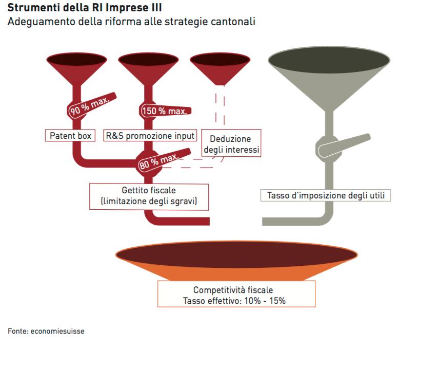 Dal momento che i cantoni presentano situazioni molto diverse, sono competenti per regolare l utilizzo dei vari strumenti secondo le loro necessità (grafico 2).