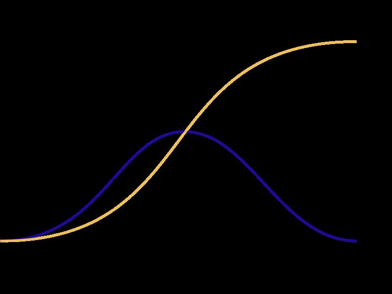 modello lineare al modello circolatorio: forse solo una questione