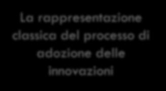 articolato per competenze funzionalmente distinte Il processo